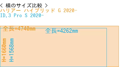 #ハリアー ハイブリッド G 2020- + ID.3 Pro S 2020-